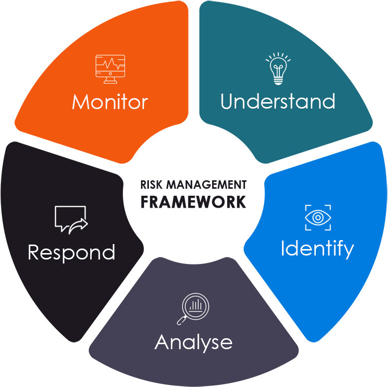 risk_management_framework